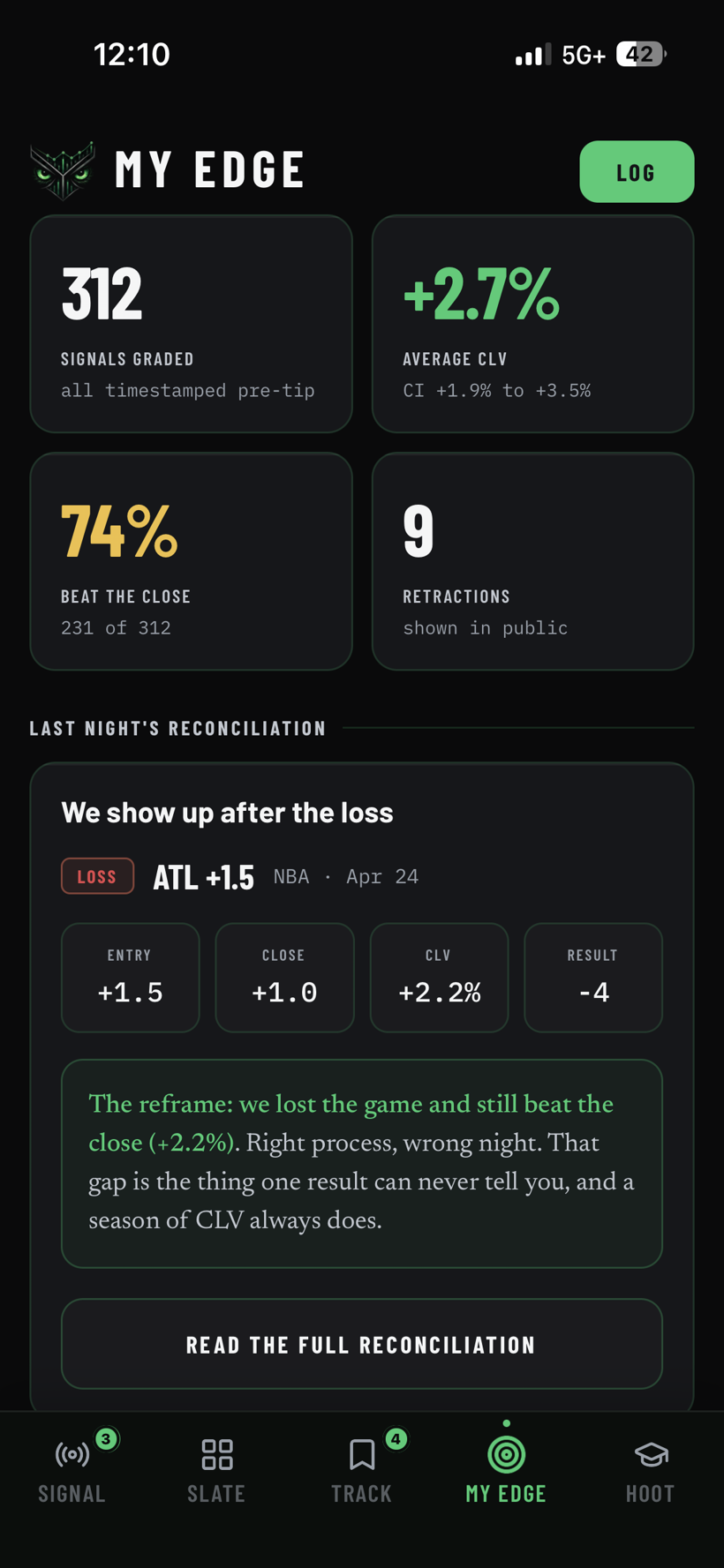 Owl & Odds record of graded signals, average closing line value, beat-the-close rate and retractions, with last night's reconciliation