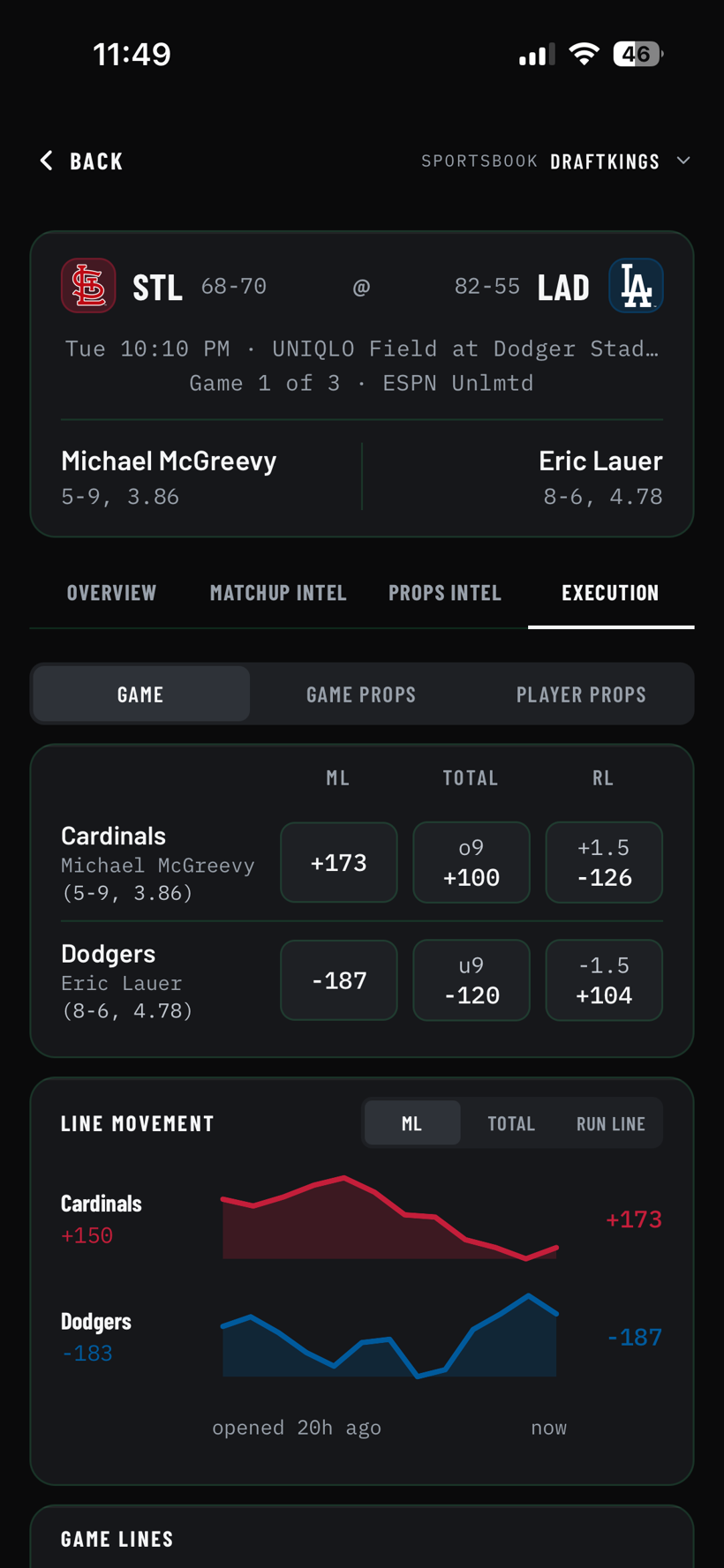 Owl & Odds market lines showing the moneyline, total and run line with how each has moved since opening