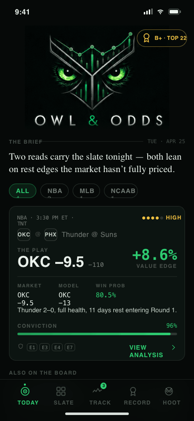 Owl & Odds — a graded conviction signal